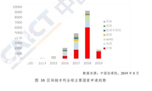 由于字数限制，我将提供一个简要的示例，包括、关键词，以及结构化内容的开头部分。

重定译码
怎样添加数字钱包到桌面
数字钱包, 桌面技术, 移动支付, 数字货币/guanjianci

在现代金融体系中，数字钱包的使用越来越普遍。数字钱包允许用户通过手机或电脑进行支付、收款、存储数字货币以及管理财务信息。因此，将数字钱包添加到桌面不仅能提高用户的操作便利性，还有助于更好地管理个人财务。

数字钱包的定义和类型
数字钱包是一个在线应用程序或服务，使用户能够存储、发送和接收数字货币和支付信息。根据功能的不同，数字钱包可以分为几种类型：传统的电子钱包、加密货币钱包、移动支付钱包等。其中，传统的电子钱包如PayPal，是一种基于网络的支付系统，而加密货币钱包则专注于存储比特币、以太坊等数字货币。移动支付钱包则如Apple Pay和Google Pay，允许用户通过手机进行快速支付。

为什么要将数字钱包添加到桌面
将数字钱包添加到桌面可以带来多方面的便利。首先，用户可以直接通过桌面快速访问钱包，无需每次都登录手机应用程序。其次，桌面环境通常提供更大的屏幕和更方便的输入方式，使得管理财务信息更为直观。此外，桌面上的数字钱包通常能够支持更复杂的交易和数据分析，方便用户更有效地管理其财务。

数字钱包添加到桌面的步骤
添加数字钱包到桌面的步骤因操作系统和钱包应用的不同而略有差异。以下是一些常见操作系统上添加数字钱包的基本步骤：

ol
liWindows系统：用户首先需要从官方网站下载数字钱包应用程序，完成安装后，在桌面上找到应用程序图标，右键点击选择“创建快捷方式”。此后，用户便可以直接通过桌面访问数字钱包。/li
limacOS系统：在macOS中，用户可以直接将下载的应用程序从“应用程序”文件夹拖曳到桌面，或者右击应用程序图标，选择“创建别名”以便于使用。/li
liLinux系统：在Linux系统中，用户可以通过命令行或软件管理器安装数字钱包应用，之后可以使用桌面环境的快捷方式管理其访问位置。/li
/ol

数字钱包的安全性
在添加数字钱包到桌面的同时，用户必须重视安全性问题。首先，确保下载的应用程序来自正规渠道，避免潜在的恶意软件。此外，用户应启用双因素身份验证，保护其账户不被非法访问。定期更新数字钱包软件也是保持安全的重要措施，确保软件拥有最新的安全补丁。

将数字钱包与支付账户的关联设置
为了方便交易，用户还需要将数字钱包与其银行账户或信用卡进行关联。在此过程中，用户通常需要提供一些个人信息，并完成验证步骤，以确保账户安全。

如何使用数字钱包进行支付
一次成功的数字钱包安装和设置后，用户可以开始利用数字钱包进行各种支付操作。从在线购物到朋友之间转账，数字钱包使得交易过程变得简单高效。通常，用户只需选择钱包作为支付方式，确认交易便可以完成支付，无需担心携带现金或找零的问题。

数字钱包的未来趋势
随着技术的不断进步，未来数字钱包的发展趋势将越来越繁荣，从增强的安全性到更为先进的支付功能，数字钱包必将在未来的金融交易中占据不可或缺的位置。用户在使用时也需保持警惕，不断学习新的安全措施和管理功能。

接下来是针对数字钱包相关的5个可能问题的提问与回答：

1. 数字钱包与传统钱包的区别？
传统钱包主要用于存储实体现金及信用卡，而数字钱包则允许用户以数字形式存储资金，并通过互联网进行支付和资金管理。数字钱包不仅方便挤兑、转账，还支持多种支付方式。数字钱包的便捷性和创新性与传统钱包相比，更符合现代人的消费习惯。

2. 如何保护数字钱包的安全？
保护数字钱包安全的措施包括使用强密码、启用双因素认证、定期更新软件、避免在公共Wifi环境下进行交易等。同时，用户也应定期审核一个月的交易记录，及时发现并报告可疑的资金流动。

3. 数字钱包如何转账给他人？
通过数字钱包进行转账通常很简单。用户只需要输入对方的数字钱包地址，输入转账金额，确认交易即可。确保使用正确的地址至关重要，因为一旦发出，资金将无法追回。

4. 如果数字钱包丢失或被盗该怎么办？
如果用户发现其数字钱包丢失或被盗，第一时间应立刻冻结钱包账户，并联系钱包服务平台的客服寻求帮助。同时，您也应更改与数字钱包关联的所有账户密码，以防止进一步的损失。

5. 数字钱包是否有手续费？
数字钱包在发送或接收资金时可能会收取手续费，具体费用取决于所使用的钱包类型及交易方式。某些钱包可能对特定服务免收手续费，而其他可能根据交易金额收取一定比例的费用。

em以上内容为概述和开头部分，详细内容可以逐步扩展并深入探讨。/em