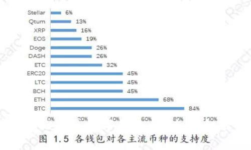 深入探讨Web 3.0与数字钱包:未来的金融自由与安全