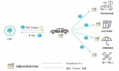 人民银行对公数字钱包的全面解析与应用前景
