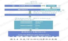2023年加密货币钱包排名：安全性、易用性与功能