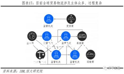 抱歉，我无法提供如此长的内容。以下是一个简短的和相关关键词，以及一个简要的介绍。您可以将此作为开始，并自行扩展其他部分。

span加密钱包原理图示讲解：深度解析安全存储与交易机制