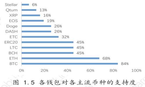 深入探讨鸿蒙数字钱包:新一代数字资产管理解决方案