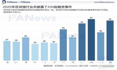 卫士通数字钱包：安全、便捷的数字资产管理解