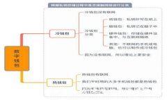tp钱包如何提到交易所：完整指南与步骤解析
