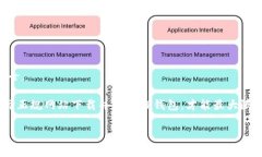 TP钱包官网下载1.6.2：全面指南与常见问题解答