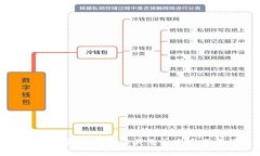 如何在TP钱包中上传头像并发币操作详解