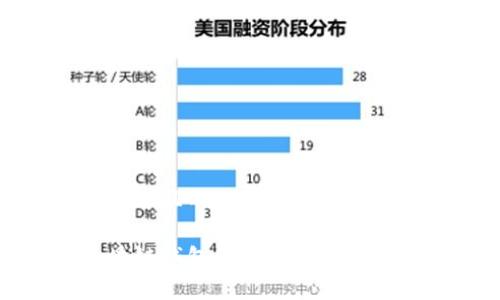 思考一个并且的

搭建区块链钱包的详细步骤与全面指南