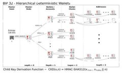 jiaotiTP钱包中的复利币：你的数字资产增值新选择