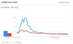 TP钱包的助记词可以修改吗？全面解析与注意事项