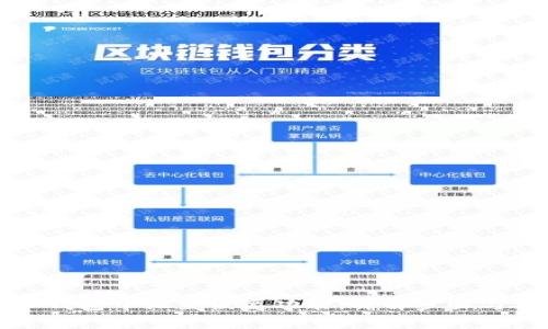 如何在TP钱包中设置恢复功能：详解步骤与注意事项