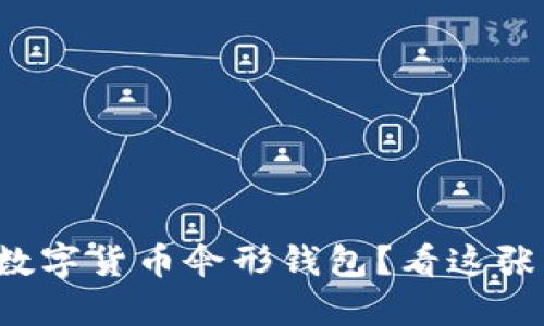 你是否了解数字货币伞形钱包？看这张图片就知道！