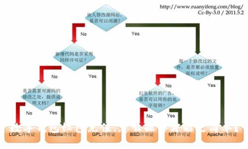 数字钱包红包充值,怎么操作才能更简单?