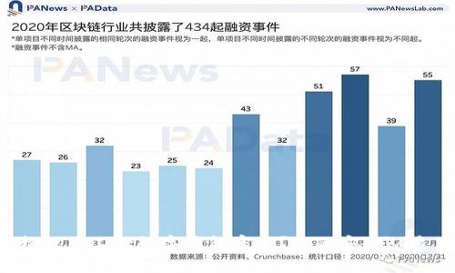 如何轻松设置工行数字钱包密码?你的安全从这里开始!