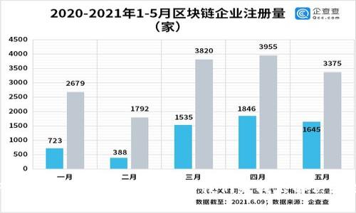 TP钱包闪兑为何打不开?让我们来找出解决办法!