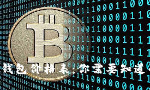 区块链钱包价格表：你需要知道的一切！