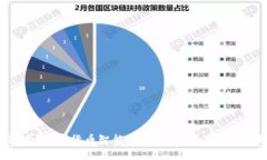 你知道吗？数字货币智能硬钱包，保护