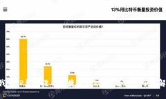 为什么我的TP钱包没有快捷买币功能？