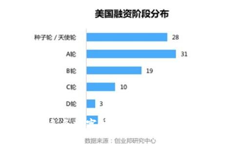 你知道吗?多个数字钱包的使用优势和选择窍门!