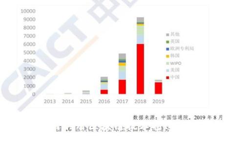 安徽如何利用区块链技术打造数字钱包?