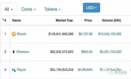 想知道tp钱包怎么买狗绳?跟我来一步步教你!