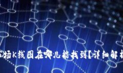 “TP钱包的市场K线图在哪儿能找到？详