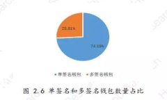  如何把TP钱包的数字货币转账到火币