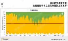 苹果手机怎么安装TP钱包？解决无法下