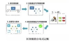   数字钱包的未来发展前景到底如何？