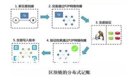 “我的TP钱包助记词泄露了,怎么办?能改吗?”