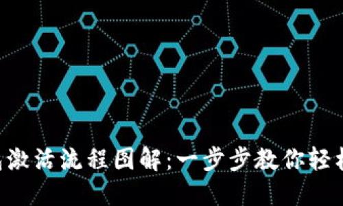 区块链钱包激活流程图解:一步步教你轻松完成激活!