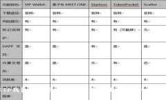 从TP钱包转到交易所的操作步骤详解，