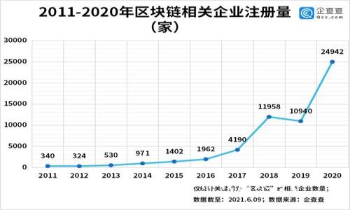 如何轻松创建两个TP钱包账号？