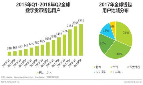 TP钱包会不会有限制?一文带你了解所有限制与注意事项