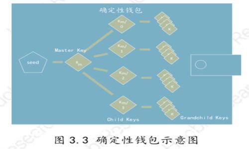 如何在TP钱包中将其他币种兑换成以太坊？