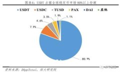 中国公户数字钱包：你了解吗？如何选