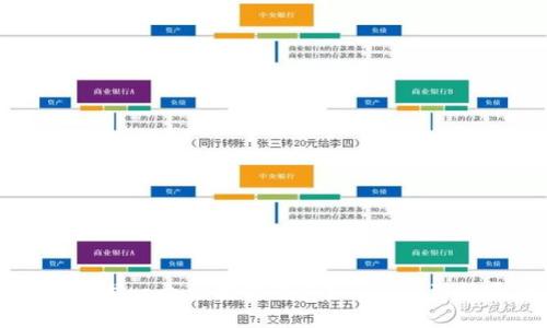 如何自己动手开发一个区块链钱包?从入门到精通的详细指南