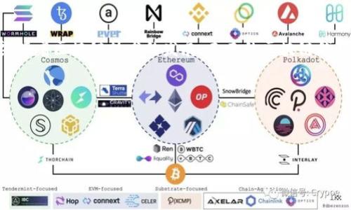 baikai区块链钱包存储技术：你该知道的一切！/baikai  
区块链, 钱包, 存储技术, 加密货币/guanjianci  

一、什么是区块链钱包存储技术？  
区块链钱包存储技术是指加密货币用户用来保存、管理和交易数字资产的一种工具和方法。区块链本质上是一个去中心化、透明且不可篡改的分布式账本，而钱包则是这个生态系统中的关键，帮助用户安全地进行资产存储和管理。与传统的钱包相比，区块链钱包在安全性、隐私性以及功能上都有了显著的提升。

二、区块链钱包的类型  
区块链钱包大致可以分为四种类型：硬件钱包、软件钱包、纸钱包和在线钱包。每种类型都有其独特的优缺点，适应不同用户的需求。

h41. 硬件钱包/h4  
硬件钱包是最安全的钱包类型，因为它以物理设备的形式存在，通常采用USB端口连接到计算机。它们存储用户的私钥在设备内部，减少了被黑客攻击的风险。如Ledger和Trezor等品牌广受好评。

h42. 软件钱包/h4  
软件钱包通常是应用程序或软件，用户可以在电脑或手机上安装。这种钱包提供了更多的易用性，但相对来说安全性较低，因为它们容易受到恶意软件和黑客攻击的威胁。有些软件钱包如Exodus和Atomic Wallet在用户体验方面非常优秀。

h43. 纸钱包/h4  
纸钱包是一种生成并打印出公钥和私钥的物理形式。用户可以离线保管纸钱包，以防网络攻击。然而，如果纸钱包丢失或损坏，用户就会失去所有存储的资产。

h44. 在线钱包/h4  
在线钱包是那些存储在云端的钱包，用户可以通过互联网访问。这类钱包通常提供操作便利，但安全性较低，尤其是在信任度较差的平台上。

三、区块链钱包的工作原理  
区块链钱包的核心在于私钥和公钥的生成与管理。每个钱包都有一个独特的地址，用户通过这个地址发送和接收加密货币。公钥可以是公开的，而私钥则是极其敏感的信息。只要掌握了私钥，用户就可以控制与之关联的资产。

四、如何安全使用区块链钱包？  
尽管区块链钱包的技术性很高，但用户仍需采取一些安全措施来保护他们的资产：
ul
    li定期更新钱包软件，保持资产安全。/li
    li确保使用强密码，并尽量不重复利用密码。/li
    li启用双重认证，增加安全层级。/li
    li定期备份钱包信息，尤其是私钥。/li
    li尽量使用硬件钱包存储大额资产。/li
/ul

五、区块链钱包的未来发展趋势  
随着区块链技术的发展，区块链钱包的功能和安全性都在不断提升。例如，越来越多的钱包开始支持多种加密货币的管理，以及整合DeFi功能来执行借贷、投资等金融活动。此外，随着生物识别技术的成熟，未来钱包的安全身份验证也可能会不断进化。

六、与区块链钱包相关的两个常见问题  

h4问题1：如果丢失了私钥，我的资产就会消失吗？/h4  
是的，丢失私钥的结果非常严重。只要没有备份，丢失私钥就等于丧失了与之关联的所有数字资产。为了避免这种情况，用户应始终定期备份其私钥，并妥善保管。可以将其写在纸上或保存在加密的外部存储器中，确保不受外界攻击。

h4问题2：为什么我需要选择硬件钱包？/h4  
选择硬件钱包的主要原因在于安全性。硬件钱包能够有效保护用户的私钥，避免因病毒或恶意软件而被盗。在执行重要的交易或存储较大额的加密货币资产时，硬件钱包是非常值得推荐的选择。此外，大多数硬件钱包都支持多种主流币种，让管理资产更为高效。  

结束语  
区块链钱包存储技术无疑是加密货币生态系统的基石。无论你是刚入门的新手还是资深玩家，了解钱包的种类、原理及其安全使用方法至关重要。随着区块链技术的发展，未来的区块链钱包不仅会继续提供更高的安全性和便利性，同时也会为用户创造更多的交易和投资机会。掌握这些知识，让我们一起在数字资产的世界中前行！  

div  
  相关问题  
  1. 如何选择适合自己的区块链钱包？  
  2. 加密货币是否值得长期投资？  
/div  
