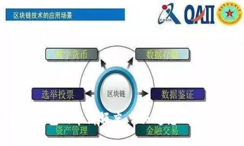 数字钱包的申请额度,你知道怎么申请吗?