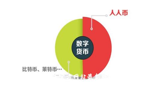 如何找到 TP 钱包官方网站最新版?别再错过了!