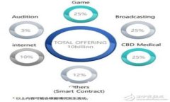 加密货币钱包的英语翻译是 ＂Cryptoc