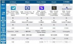 数字钱包是什么？你真的了解它吗？