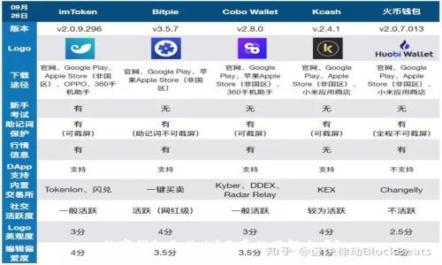 数字钱包是什么?你真的了解它吗?