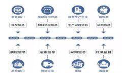 TP钱包到底能做什么？你可能会惊讶！