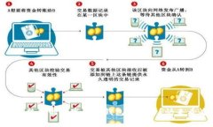 目前最热门的数字货币钱包是什么？快