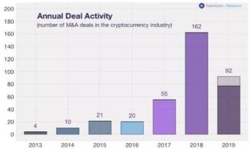    如何将币安上的BNB转到TP钱包？简单易懂的步骤分享！  / 
 guanjianci  币安, BNB, TP钱包, 转账  /guanjianci 

引言：从币安到TP钱包的安全转账
在数字货币的投资世界中，安全的资金管理至关重要。无论是新手还是老手，将BNB（币安币）从币安转移到TP钱包（通常指的是一个安全的数字货币钱包）是保障你资金安全的一种重要手段。通过这篇文章，我们将为你详细介绍如何轻松、安全地完成这一过程。

第一步：准备工作
在开始转账之前，确保你有以下几项准备工作：
ul
    li你需要在币安注册并验证你的账户。/li
    li确保TP钱包已安装并正确设置好，确保你能够获取到你的钱包地址。/li
    li确保你的BNB余额足够进行转账，包括转账费用。/li
/ul

第二步：获取TP钱包地址
获取你TP钱包的地址是转账的第一步。打开你的TP钱包，并查找“收款”或“接收”功能，通常在钱包的界面中非常显眼。点击后，你将看到一个长字符串，通常以“0x”开头，这就是你的钱包地址。务必小心，不要错过一位字符，因为一位错误都会导致资金的丢失。

第三步：登陆币安账户
完成准备后，登陆你的币安账户。在页面右上角，点击“钱包”，然后选择“现货钱包”。这将带你进入你的所有资产列表，在这里找到BNB。

第四步：选择转账操作
在BNB的右侧，你会看到一个“提现”或“转账”按钮。点击后，将会出现一个新界面，让你填写相关信息。

第五步：填写转账信息
在提现页面，输入你从TP钱包获得的地址，并选择转账的数量。在这个步骤一定要仔细核对地址，确保无误。接下来，币安可能会要求你完成安全验证，确保你的账户安全。

第六步：确认转账
核对无误后，点击“提交”或“确认”的按钮。币安会显示转账的状态，等待系统处理。有时转账会很快完成，但在某些情况下，可能需要一些时间。耐心等待即可。

第七步：查看TP钱包确认资金到账
一旦币安显示转账已完成，切换到TP钱包，检查你的BNB余额。如果一切顺利，你的BNB应该很快就会到账。如果出现延迟，也不要惊慌，有时候区块链需要处理的时间。

关于转账的一些常见问题
h41. 转账费用是多少？/h4
在币安转账BNB至TP钱包时，会发生一定的网络费用。这笔费用取决于网络的繁忙程度，保险起见，请确认你账户内有足够的BNB用于支付这笔费用。一般来说，费用较低，但在网络繁忙时可能会增加。

h42. 如果转账失败该怎么办？/h4
若转账失败，首先查看网络状态和地址是否正确。如果地址错误，资金可能无法找回。在币安平台上，你可以通过“交易记录”查看最近的所有转账和提现。如果确实资金未到账，建议立即联系币安的客服团队，并提供相关的信息，他们会尽力帮助解决问题。

总结：安全、方便的转账体验
将BNB从币安转到TP钱包的整个过程并不复杂，然而，在每个步骤中谨慎行事是非常重要的。总之，确保地址准确，资金安全设置到位，能让你在数字货币的投资旅程中更加无忧。希望通过这篇文章，能够让你对BNB的转账有更全面的了解，同时也希望你能在数字资产的管理中游刃有余。 

附录：相关资源与进一步学习
若你希望深入了解数字货币及相关操作，以下资源或许对你有帮助：
ul
    li币安官方帮助中心。/li
    liTP钱包的使用指南。/li
    li数字货币安全管理相关书籍。/li
    li线上数字货币投资课程。/li
/ul
希望以上内容能够帮助到你，祝你在数字资产的道路上越走越远！ 

通过这种详细而易懂的方式，你可以确保安全、快速地将BNB转移到TP钱包，保护你的数字资产投资。
