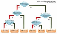 TP钱包教你一步步把HT换成USDT，不会的