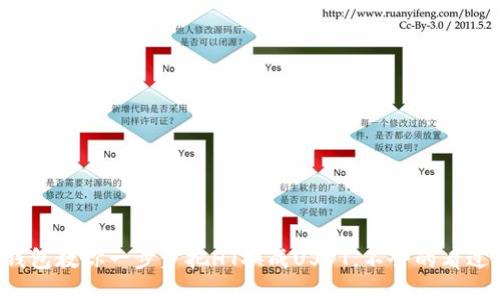 TP钱包教你一步步把HT换成USDT，不会的看过来！