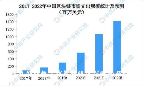 怎么处理数字钱包转账没到账的烦恼？