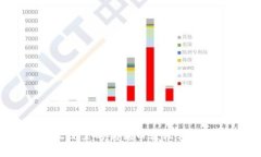 如何将正统里的狗狗币轻松转入TP钱包