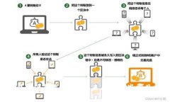 为什么加密货币钱包源码无法下载？来